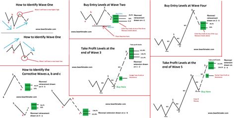 Elliott Wave Chart Patterns Pdf – NBKomputer