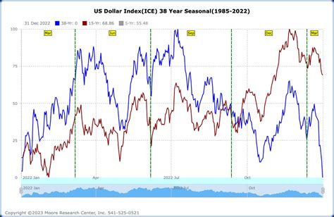 Understanding Mega Trades Quarterly Shifts And Seasonal Tendencies In