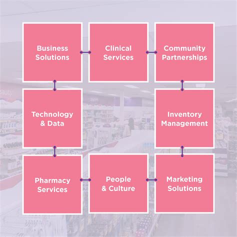 Wizard Pharmacy Services – Wizard Professional Services