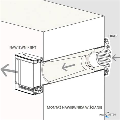 EHT 302 nawiewnik ścienny higrosterowany AERECO EHT nawiewniki