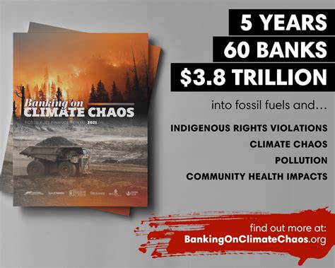 New Report Despite ‘net Zero Rhetoric Worlds Biggest Banks