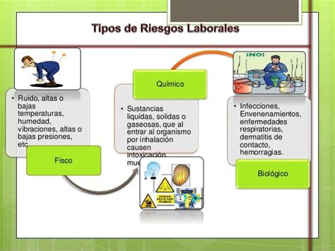 Riegos Laborales