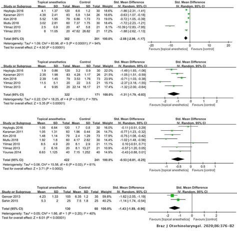 Effect of infiltrating nasal packing with local anesthetics in postoperative pain and anxiety ...