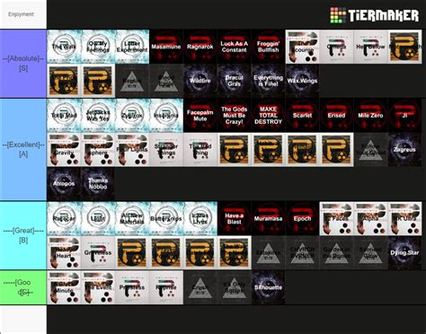 Periphery All Songs (Including Periphery V) Tier List (Community Rankings) - TierMaker