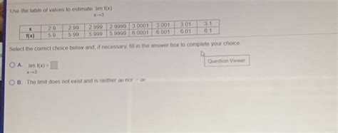 Solved Use The Table Of Values To Estimate Lim F X X F X Chegg