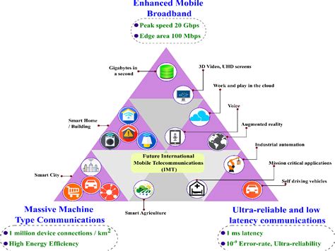 Figure From Blockchain Based Security Architecture For Unmanned