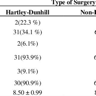 Comparison of the complications of two methods of thyroidectomy that ...