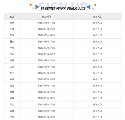 官宣！2023年软考工作计划及各科目考试安排 知乎