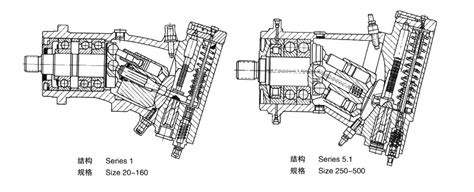 A7V斜轴式变量柱塞泵 A7V斜轴式变量柱塞泵 高压油泵 轴向柱塞泵 斜轴泵 柱塞马达 启东市恒宇液压设备有限公司