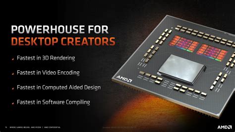 AMD Ryzen 5000 Series Review for Content Creators - Goodbye Competition