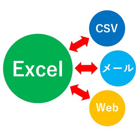 Pythonでexcel、メール、webを自動化する本 Sbクリエイティブ