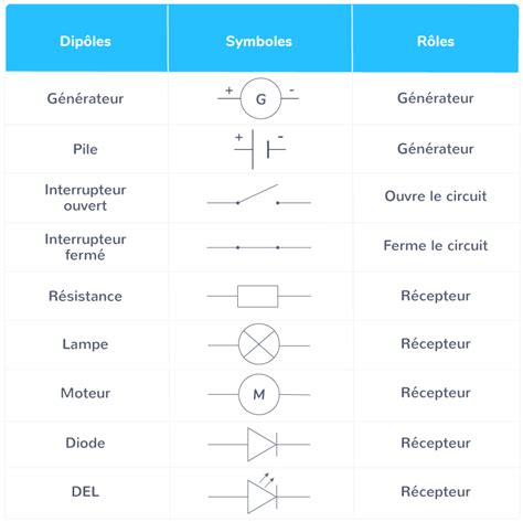 Découvrir 61 imagen formule de chimie seconde fr thptnganamst edu vn