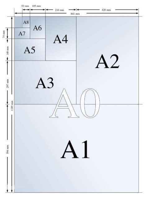 a0a1a2a3a4纸张尺寸之间的大小关系 趣百科