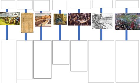 Texas Revolution Timeline Diagram | Quizlet