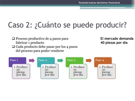 Ppt Tomando Buenas Decisiones Financieras Powerpoint Presentation