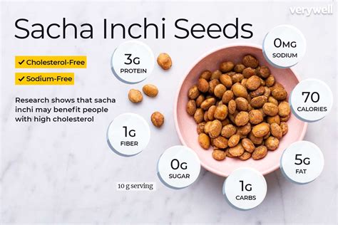 Sacha Inchi Nutrition Facts and Health Benefits