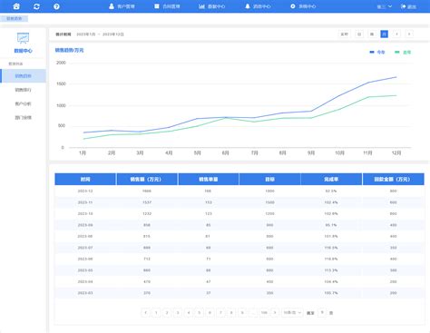 【crm】客户关系管理系统（pc移动） Axure工坊