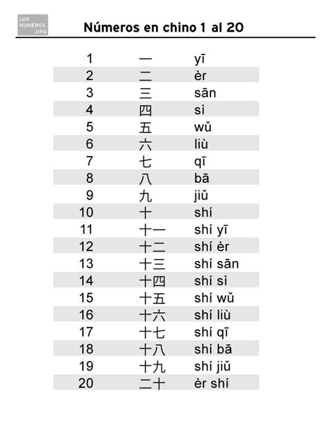 Los Números En Chino Del 0 Al 999 Y Cómo Usarlos Mosalingua