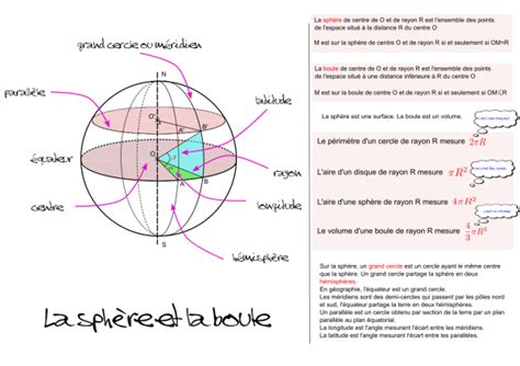 Troisième la sphère et la boule aire et volume Le blog de Fabrice