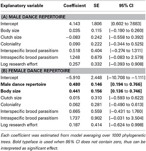 Frontiers Evolution Of Courtship Display In Estrildid Finches Dance