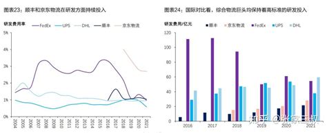 顺丰物流与京东物流 知乎