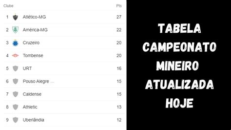 TABELA DE CLASSIFICAÇÃO CAMPEONATO MINEIRO 2021 ATUALIZADA YouTube