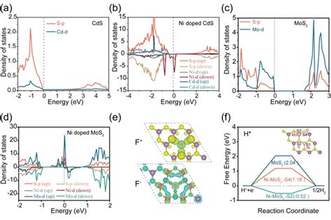 山东大学桑元华教授、刘宏教授nano Energy：构建稀磁半导体赋予非磁半导体自旋极化调控的光催化性能 知乎