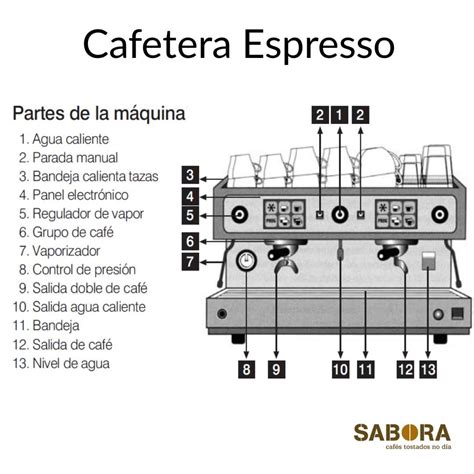 Diagrama Electrico De Una Cafetera Estructura Funcionamient