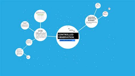 CONTROLLED OBSERVATION by Joshua Quinto on Prezi