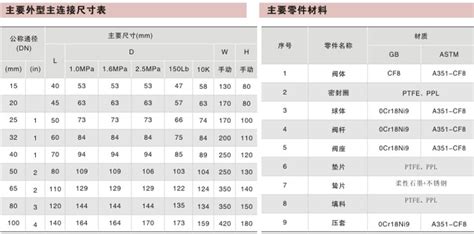 对夹式球阀 三通球阀四通球阀厂家