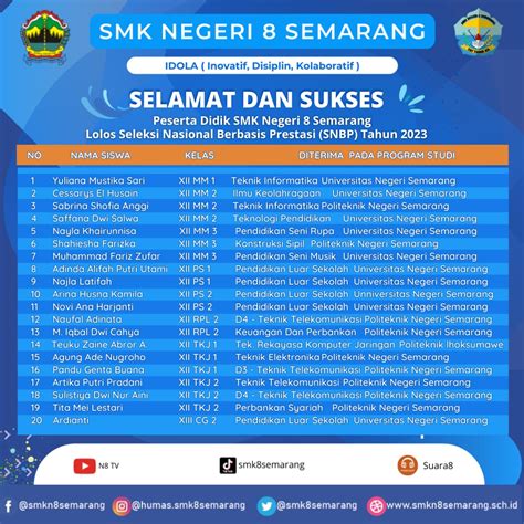 Hebat 20 Siswa SMK N 8 Semarang Lolos SNBP 2023