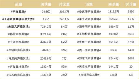 如何评价《声临其境》第一季收官？ 知乎