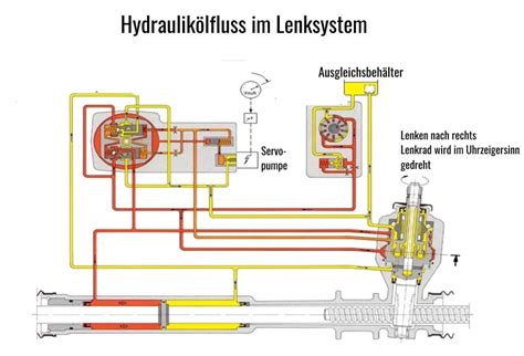 Blog Lenkgetriebe Funktion Und Lenkungsarten