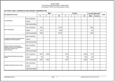 Employment Equity Report