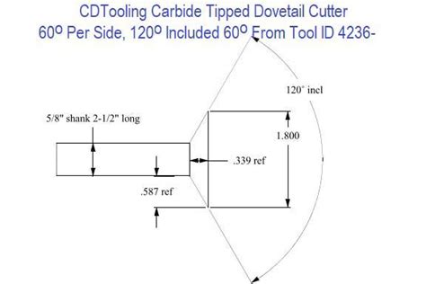 60 Degree Per Side 120 Degree Included 60 Degree From Part Carbide