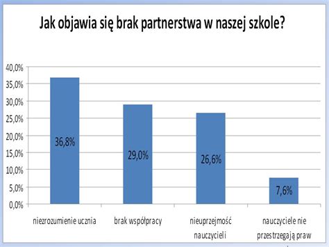 Wyniki Ankiety Przeprowadzonej W R D Uczni W Naszej Szko Y Ppt