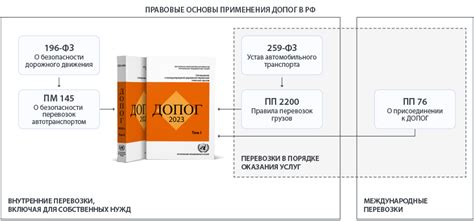 ДОПОГ 2023