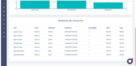 Como Funciona O Relat Rio De Itens Hospedin Central De Ajuda