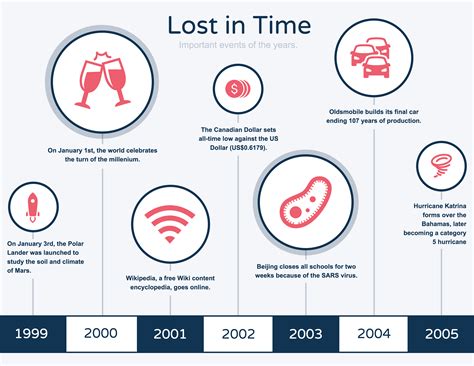 Industrial Revolution Timeline Timetoast Timelines