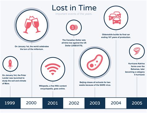 Timeline Template Examples And Design Tips Venngage Riset Riset