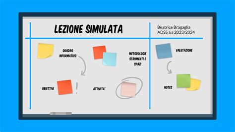 Lezione Simulata By Beatrice Bragaglia On Prezi