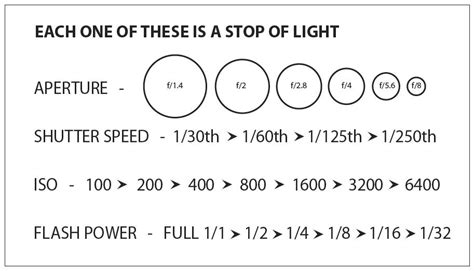 What Is A Stop In Photography