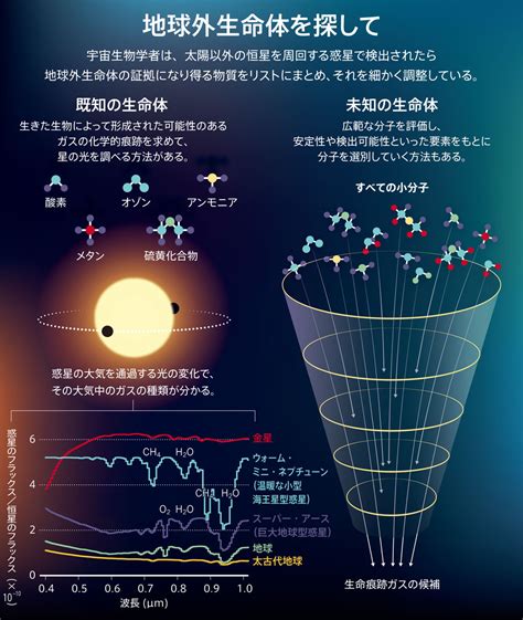 地球外生命体の探し方 Nature ダイジェスト Nature Portfolio