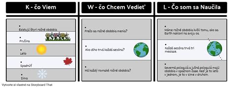 Príklad Grafu KWL Ročné Obdobia Storyboard od sk examples