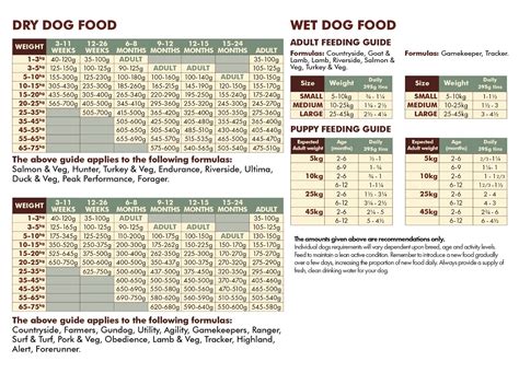 Feeding Guides