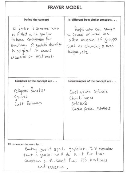 Freyer Model Cranbourne Secondary College Pedagogy Toolbox