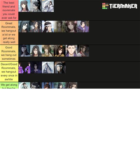 Mdzs Characters Tier List Community Rankings Tiermaker