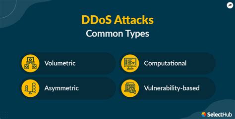 Ddos Protection And Mitigation 2024 Comprehensive Guide