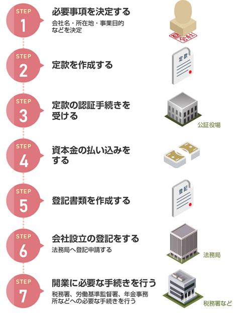 会社設立の流れとは？準備から設立までに必要な手続きや書類を解説！│税理士が教えるお金の知識