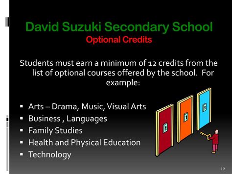 PPT - David Suzuki Secondary School PowerPoint Presentation, free download - ID:2632331